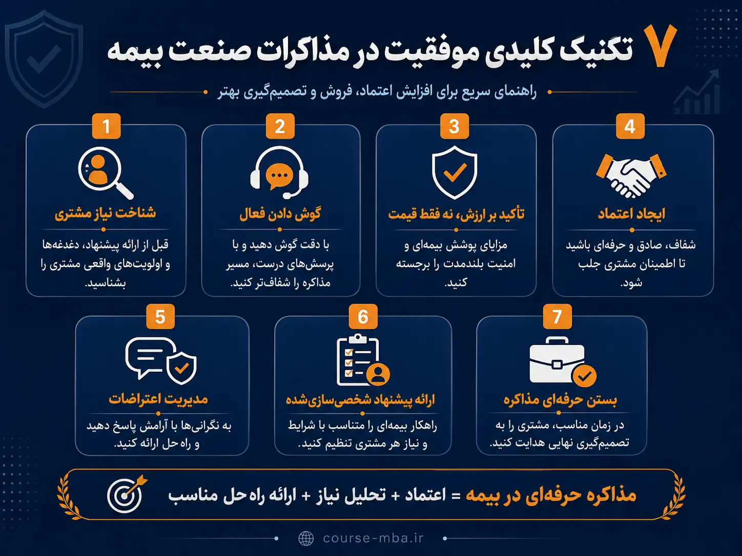 7 نکته کلیدی موفقیت در مذاکرات صنعت بیمه