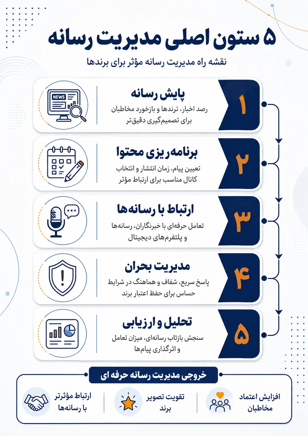 دوره مدیریت روابط عمومی