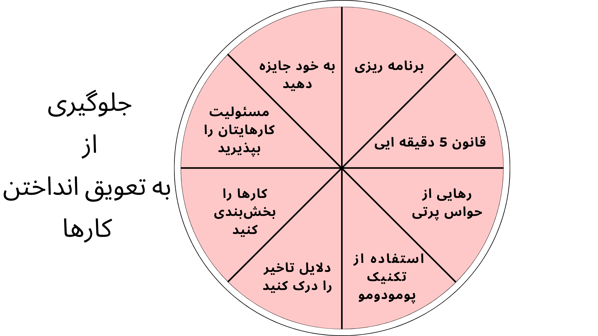 مبارزه با به تعویق انداختن کارها