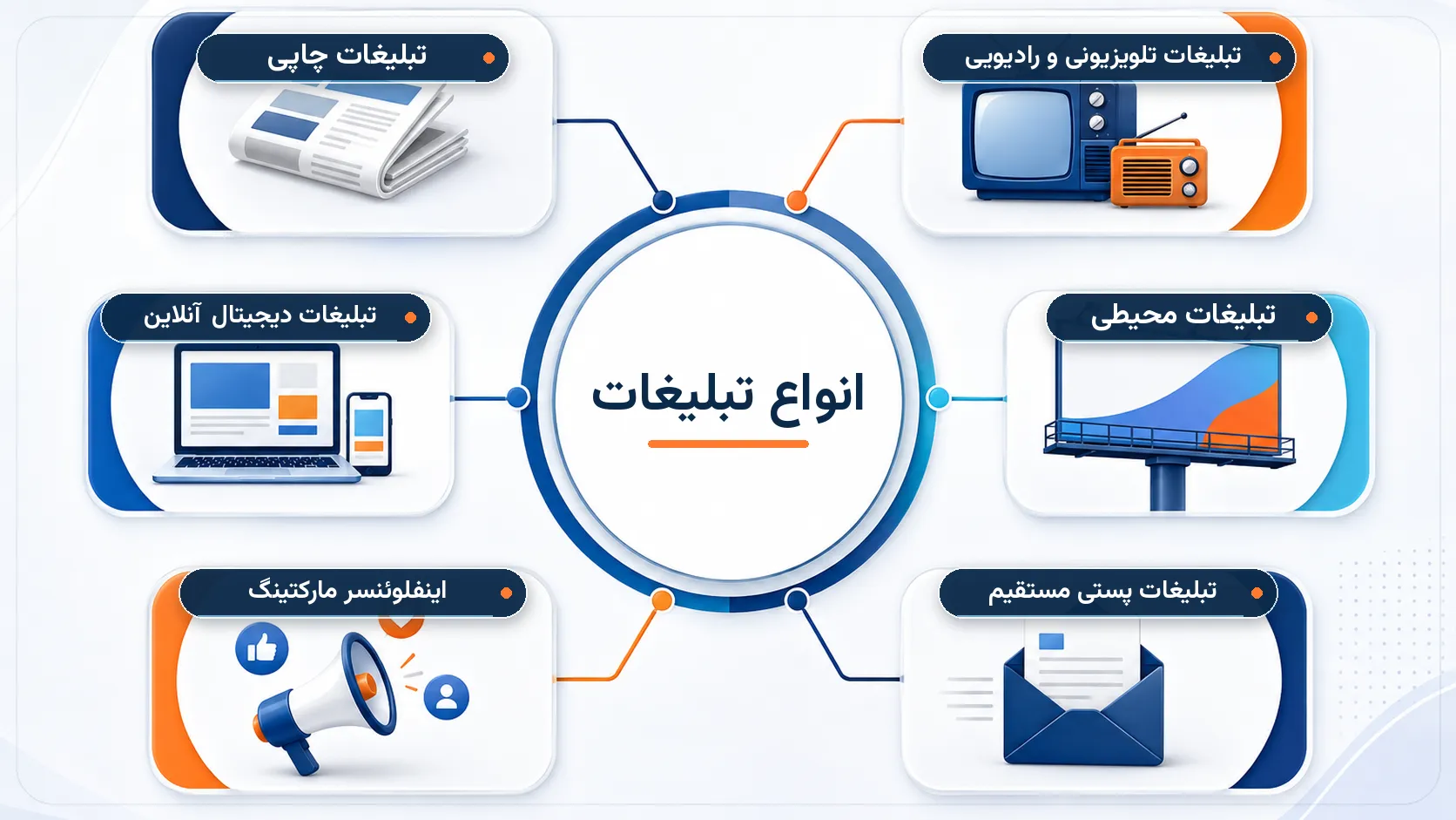 انواع تبلیغات 