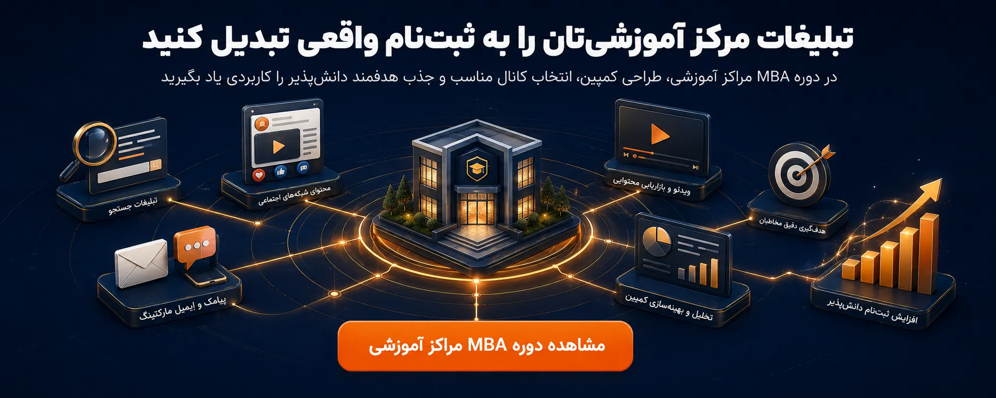 دوره MBA مراکز آموزشی 