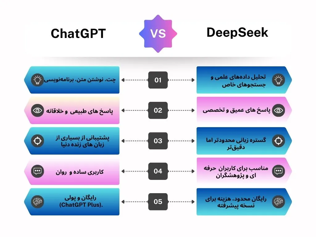 ChatGPT vs DeepSeek