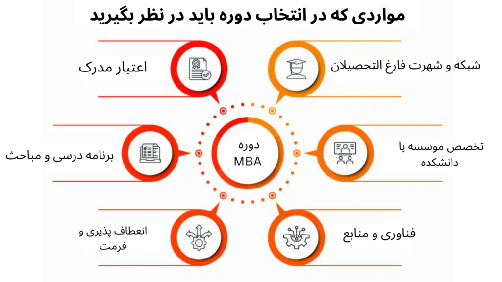 بهترین دوره MBA در تهران