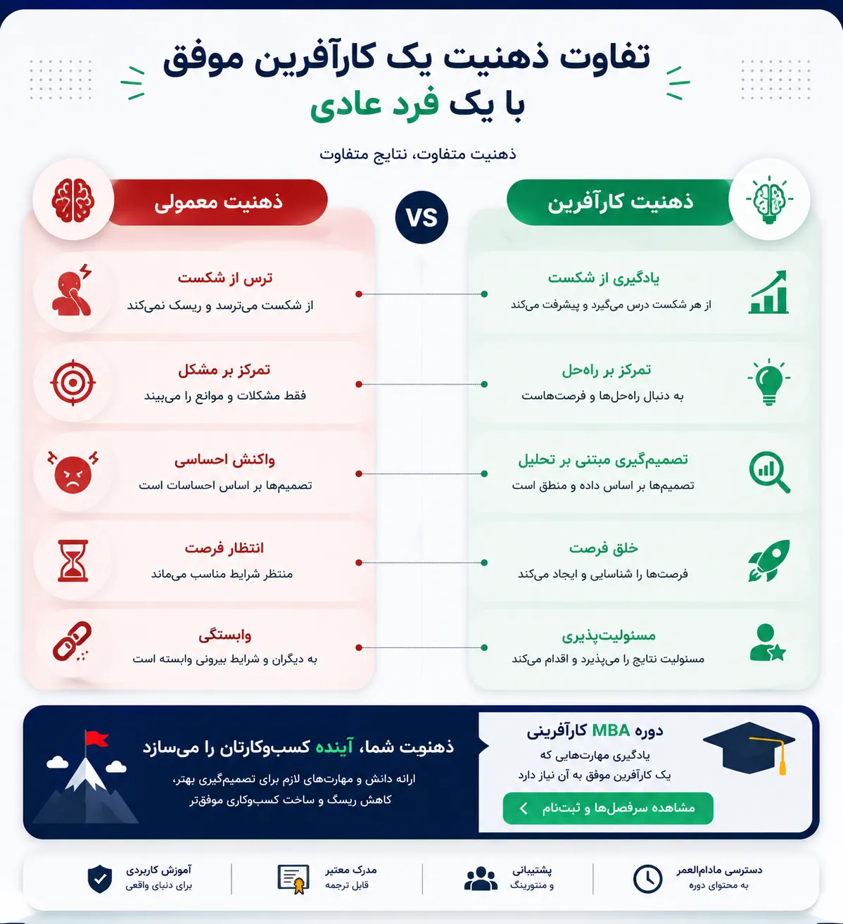 MBA کارآفرینی