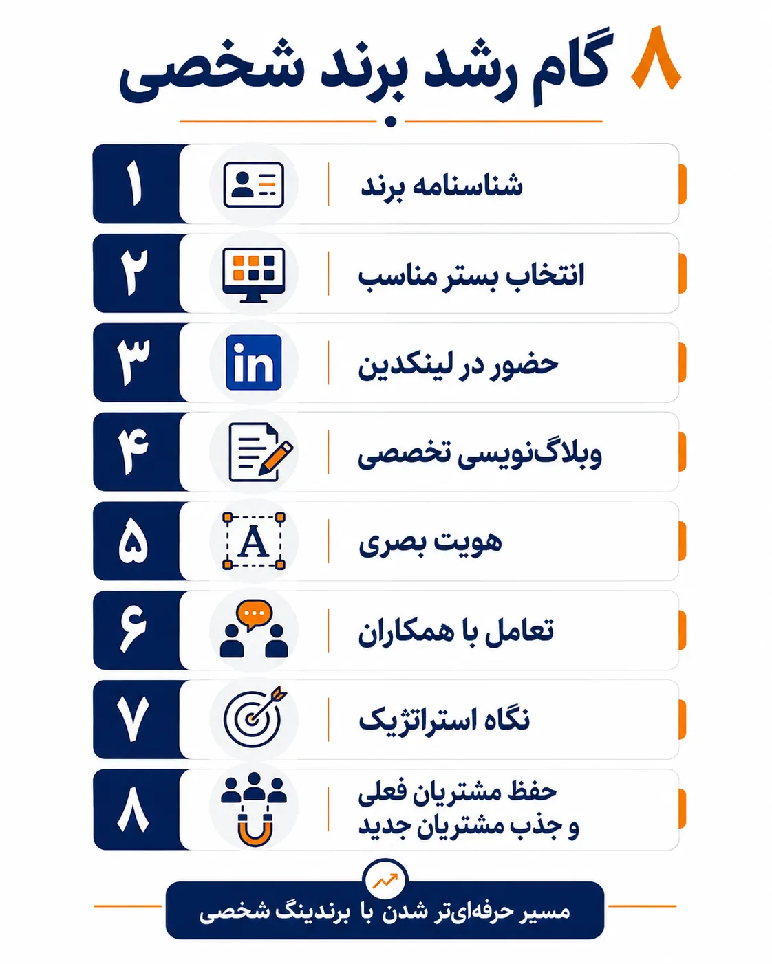 8 گام رشد برند شخصی