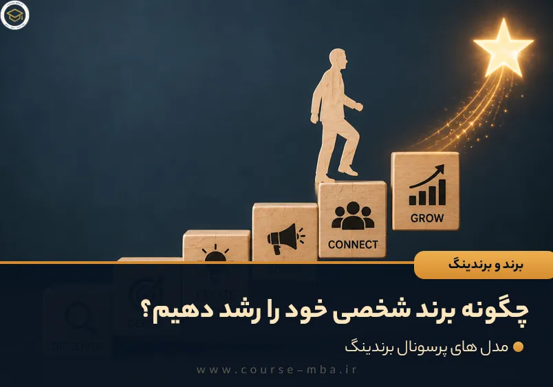 چگونه برند شخصی خود را رشد دهیم؟