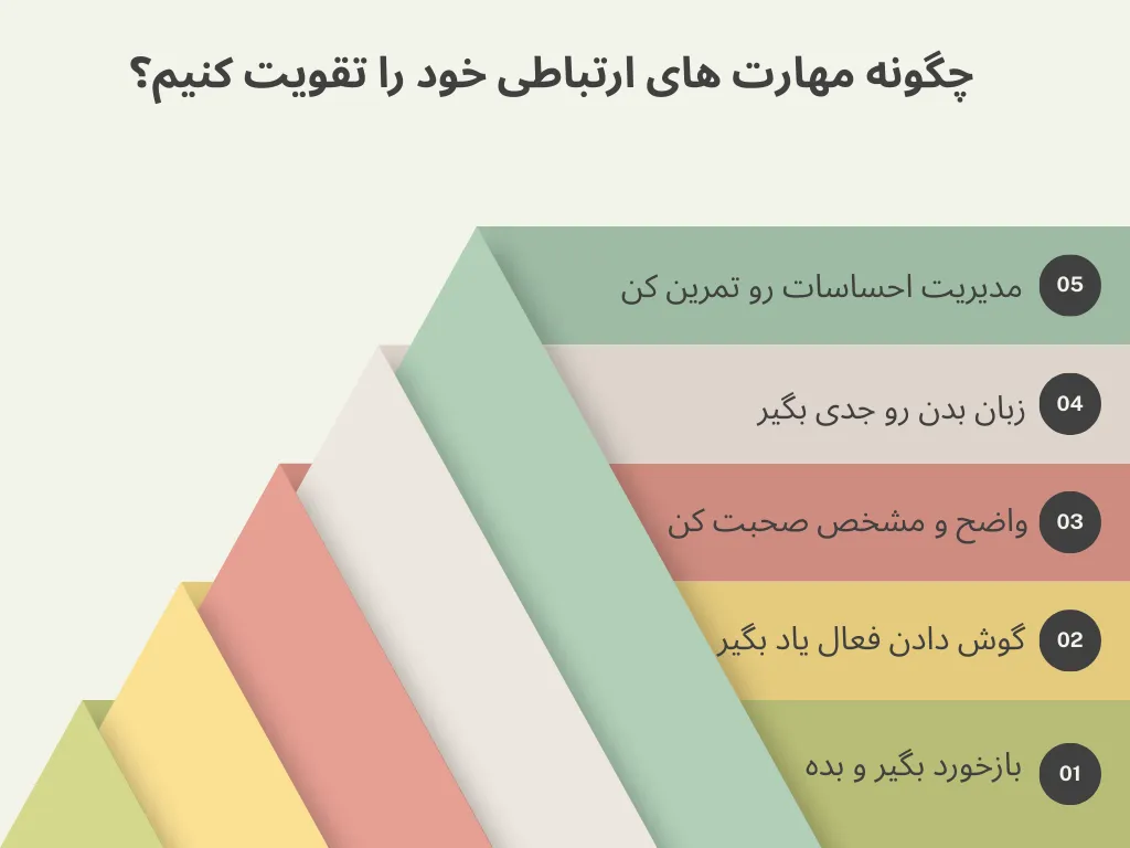 چگونه مهارت های ارتباطی را تقویت کنیم