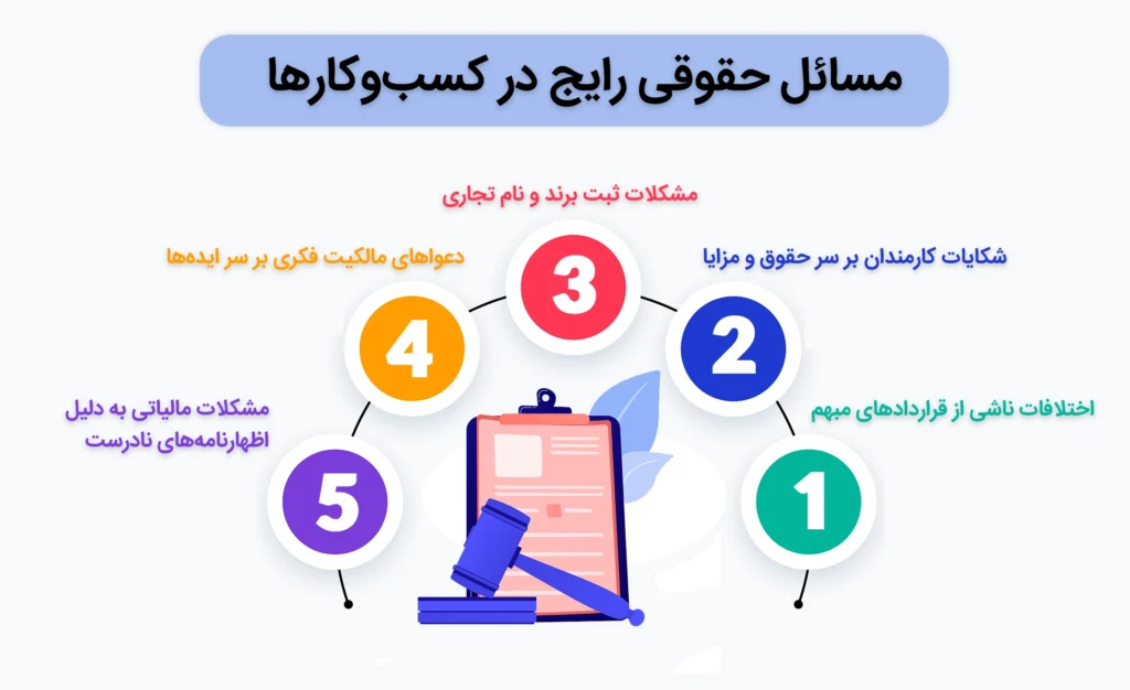 مسائل حقوقی در کسب‌وکارها