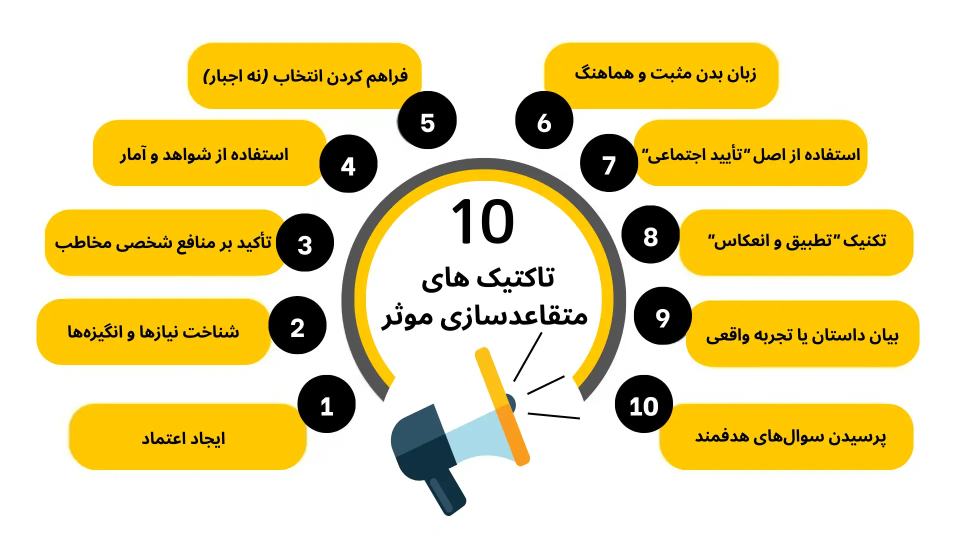 تکنیک های متفاعد سازی موثر