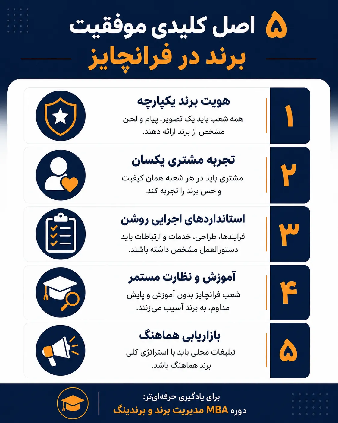 5 اصل موفقیت برند در فرانچایز