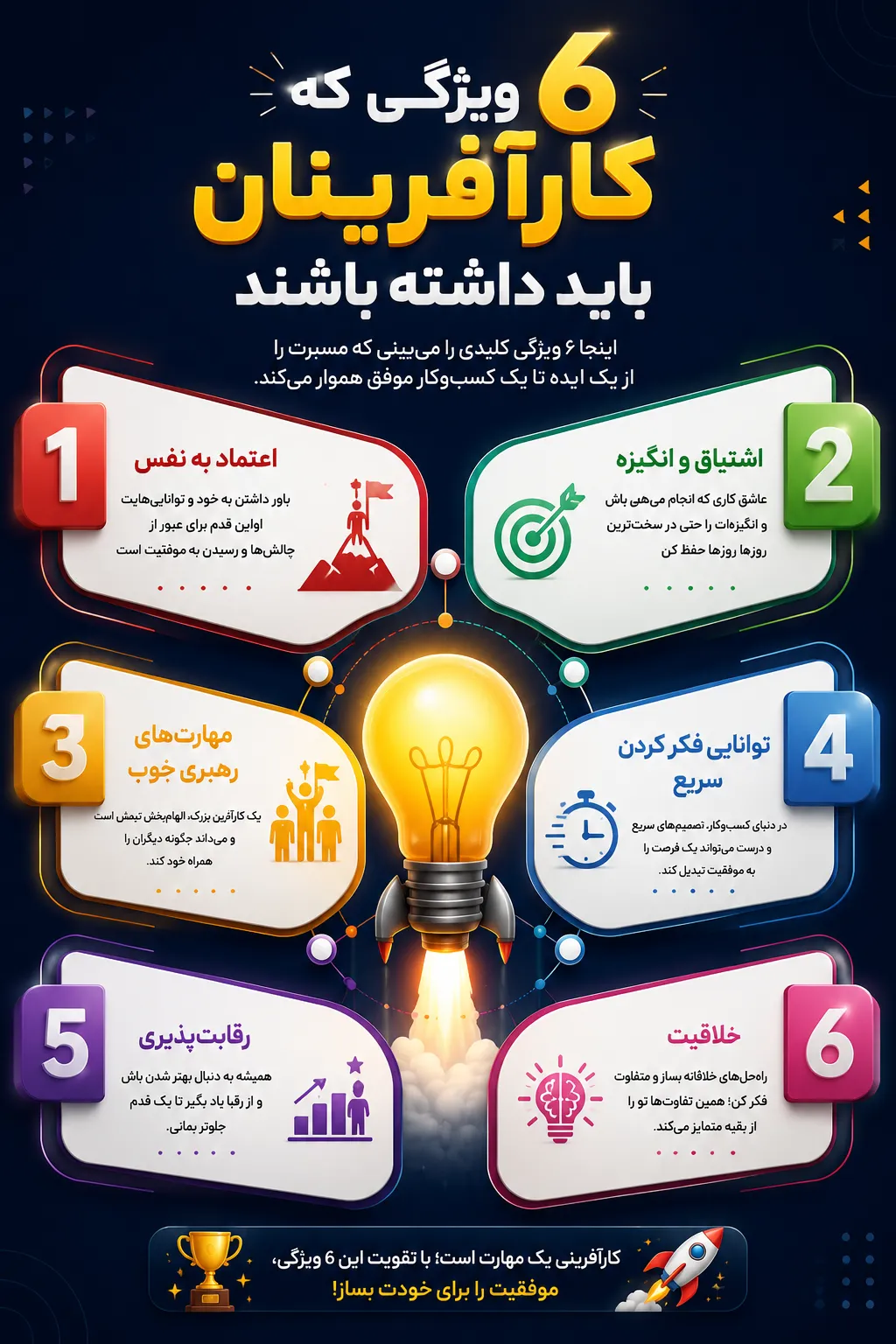 6 ویژگی کارآفرینان 
