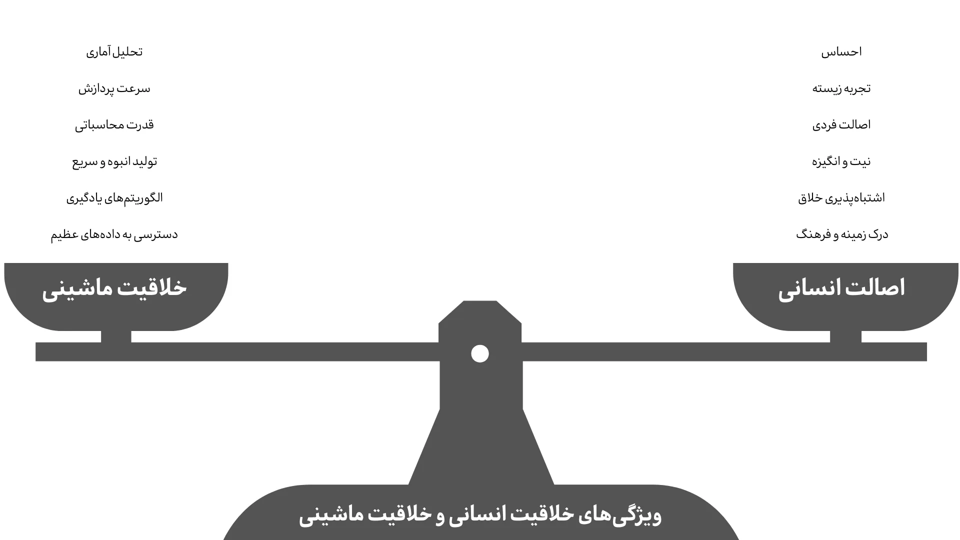 تفاوت انسان و هوش مصنوعی