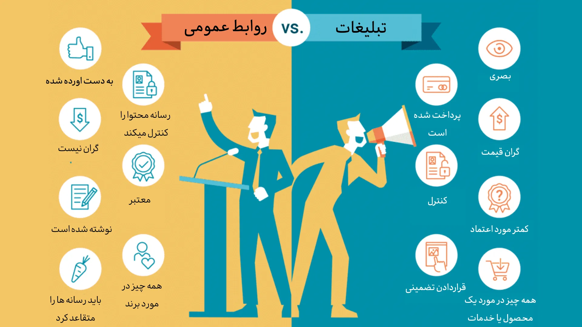تفاوت روابط عمومی و تبلیغات