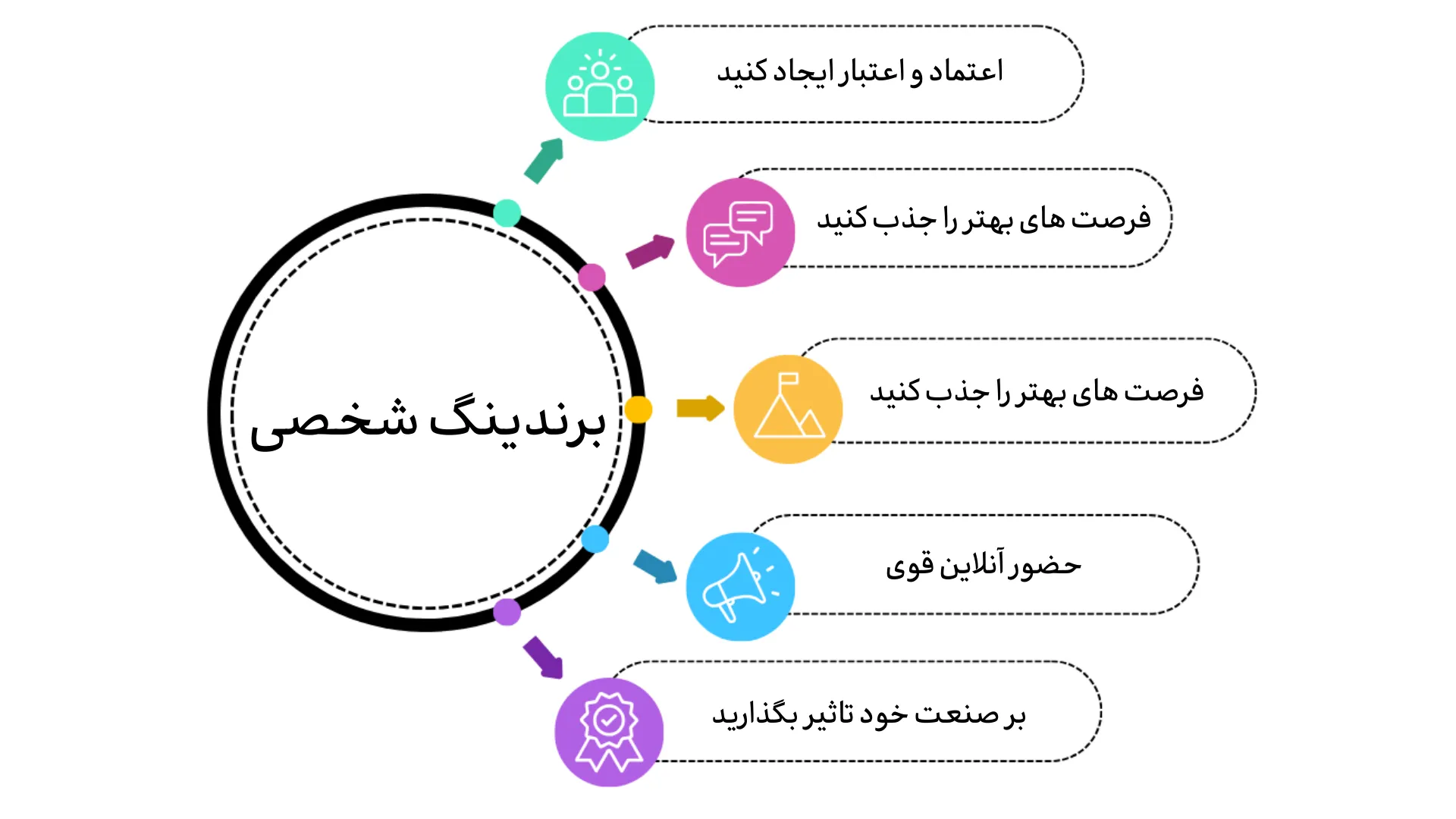 برندینگ شخصی
