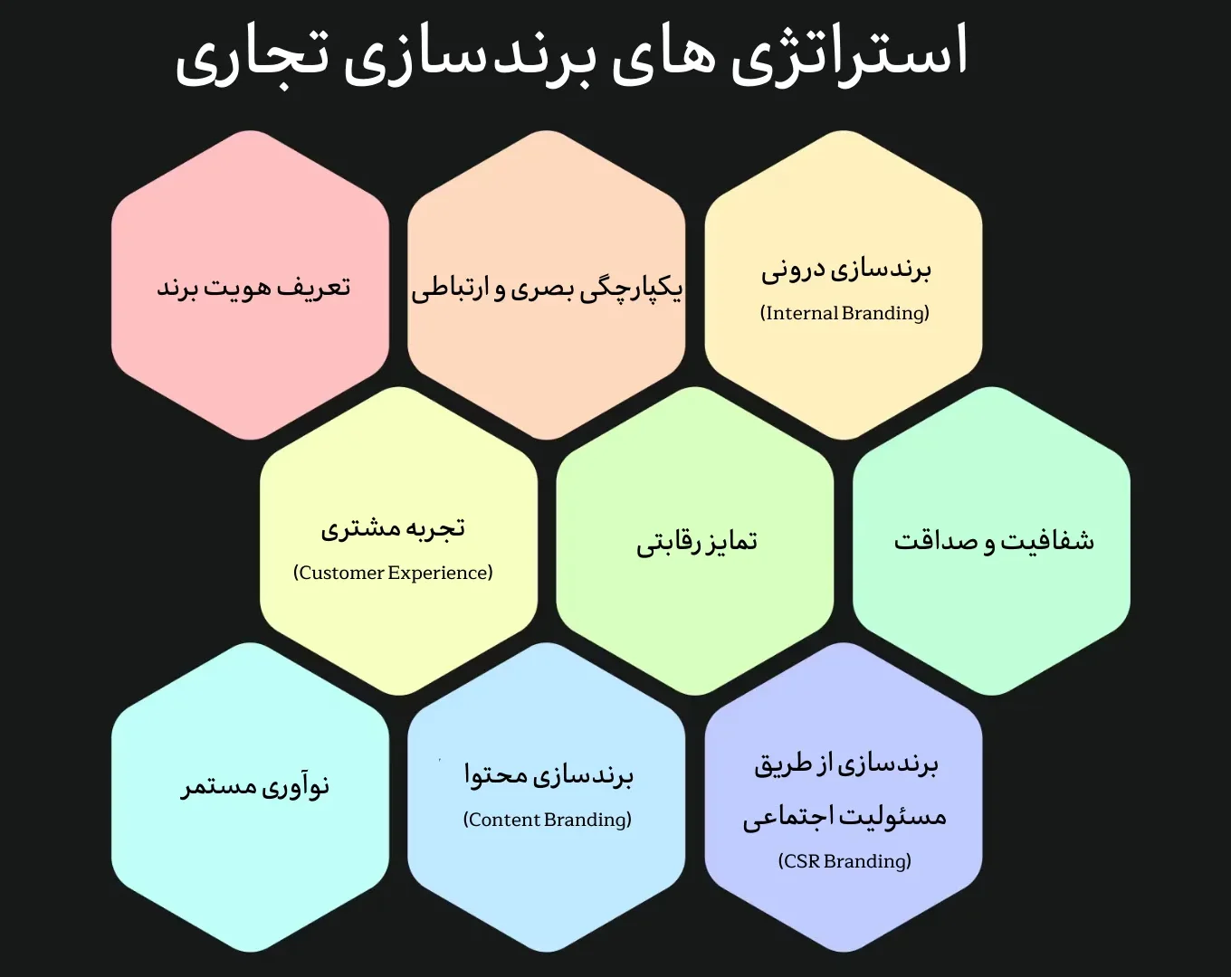 استراتژی های برند سازی تجاری