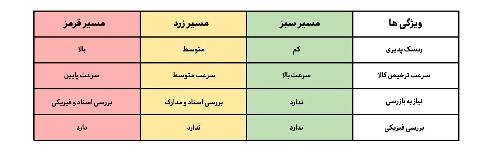 گمرک