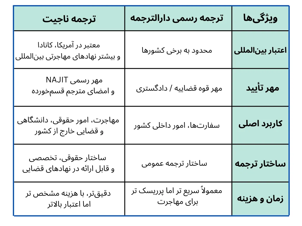 ترجمه ناجیت