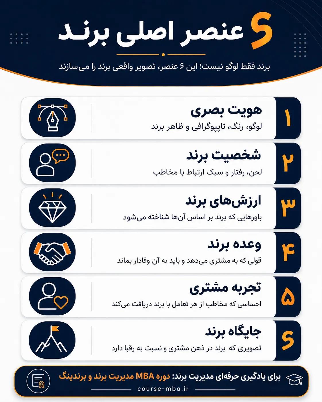 5 عنصر اصلی برند 