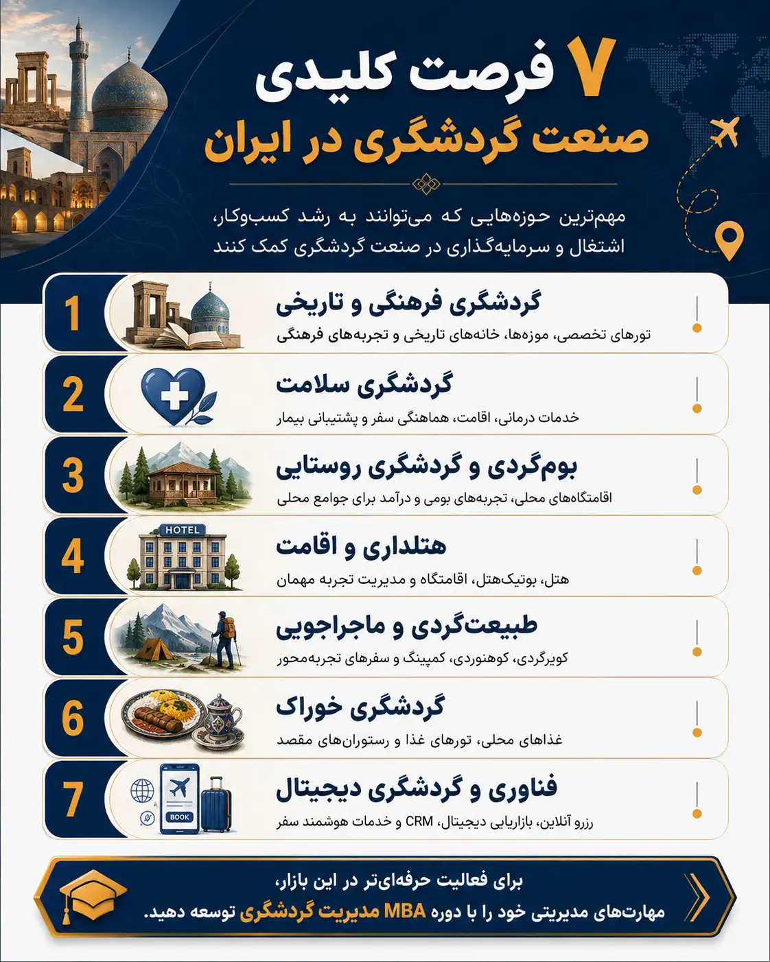 7 فرصت کلیدی صنعت گردشگری در ایران