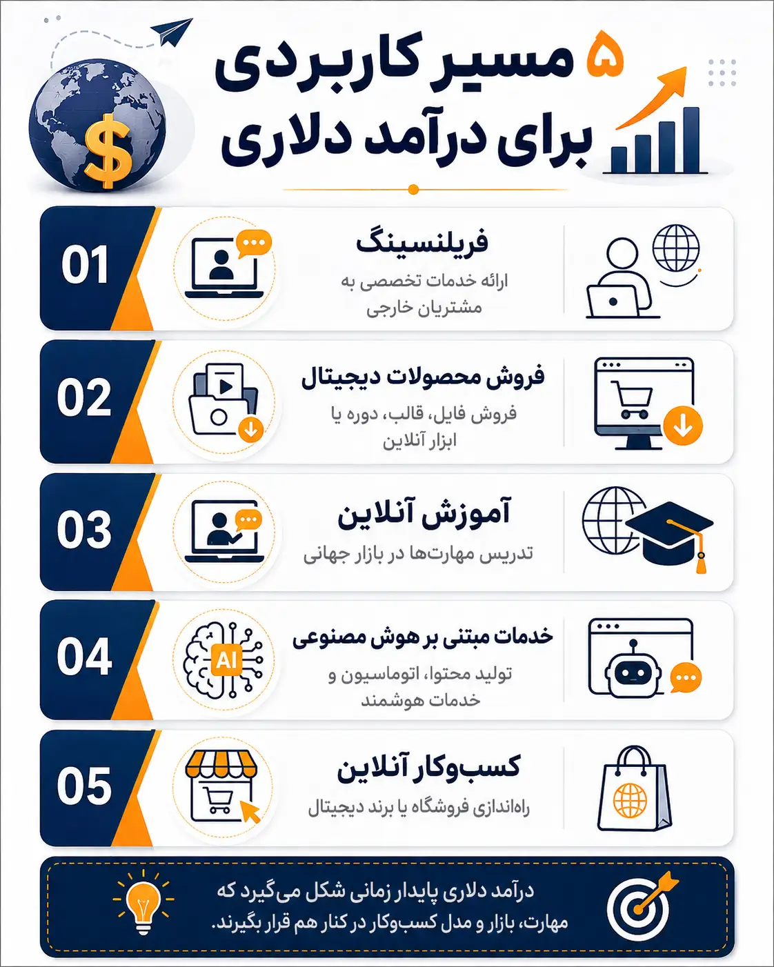 5 مسیر کاربردی برای درآمد دلاری