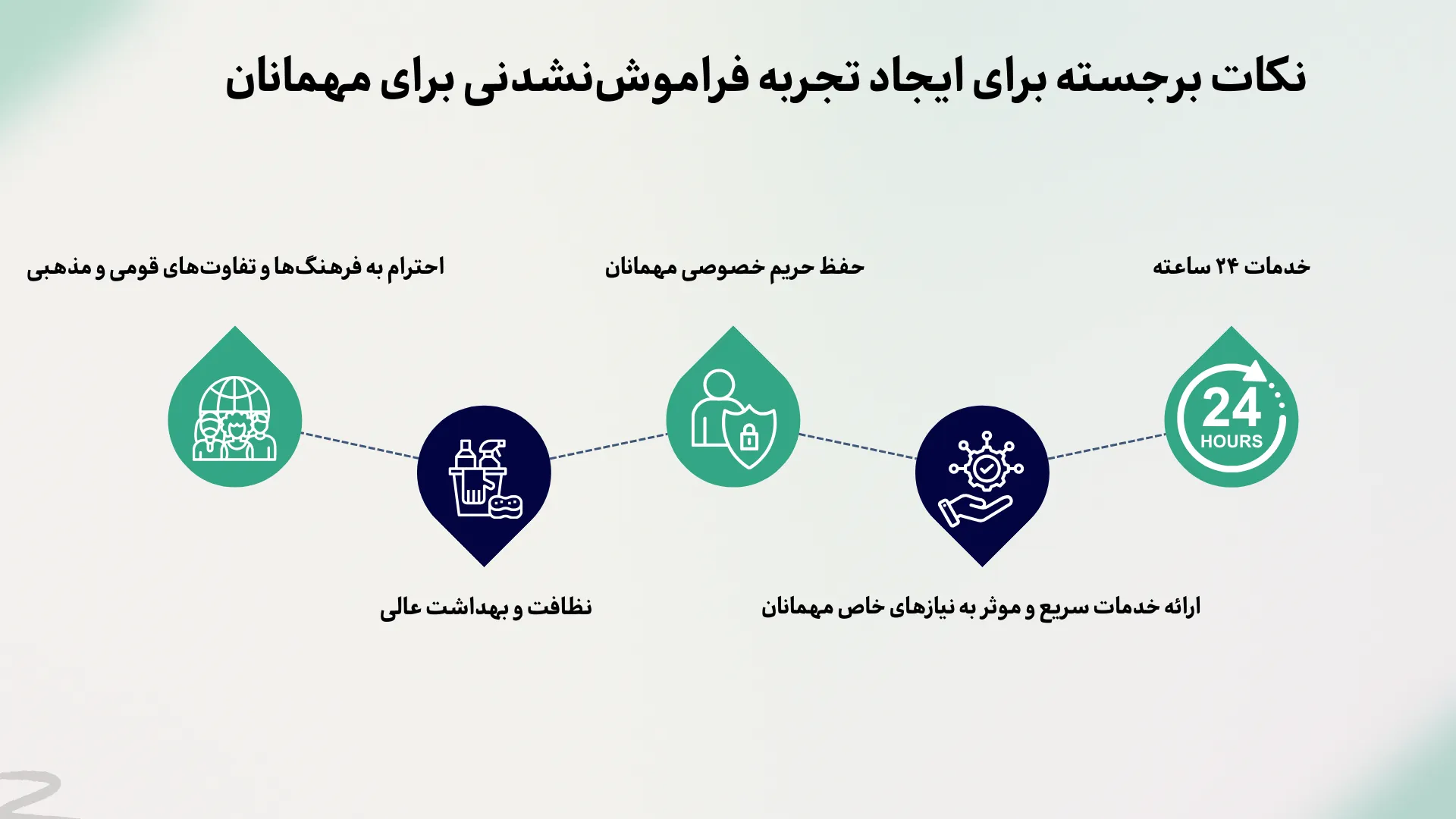 نکات برجسته برای ایجاد تجربه فراموش نشدنی برای مهمانان 