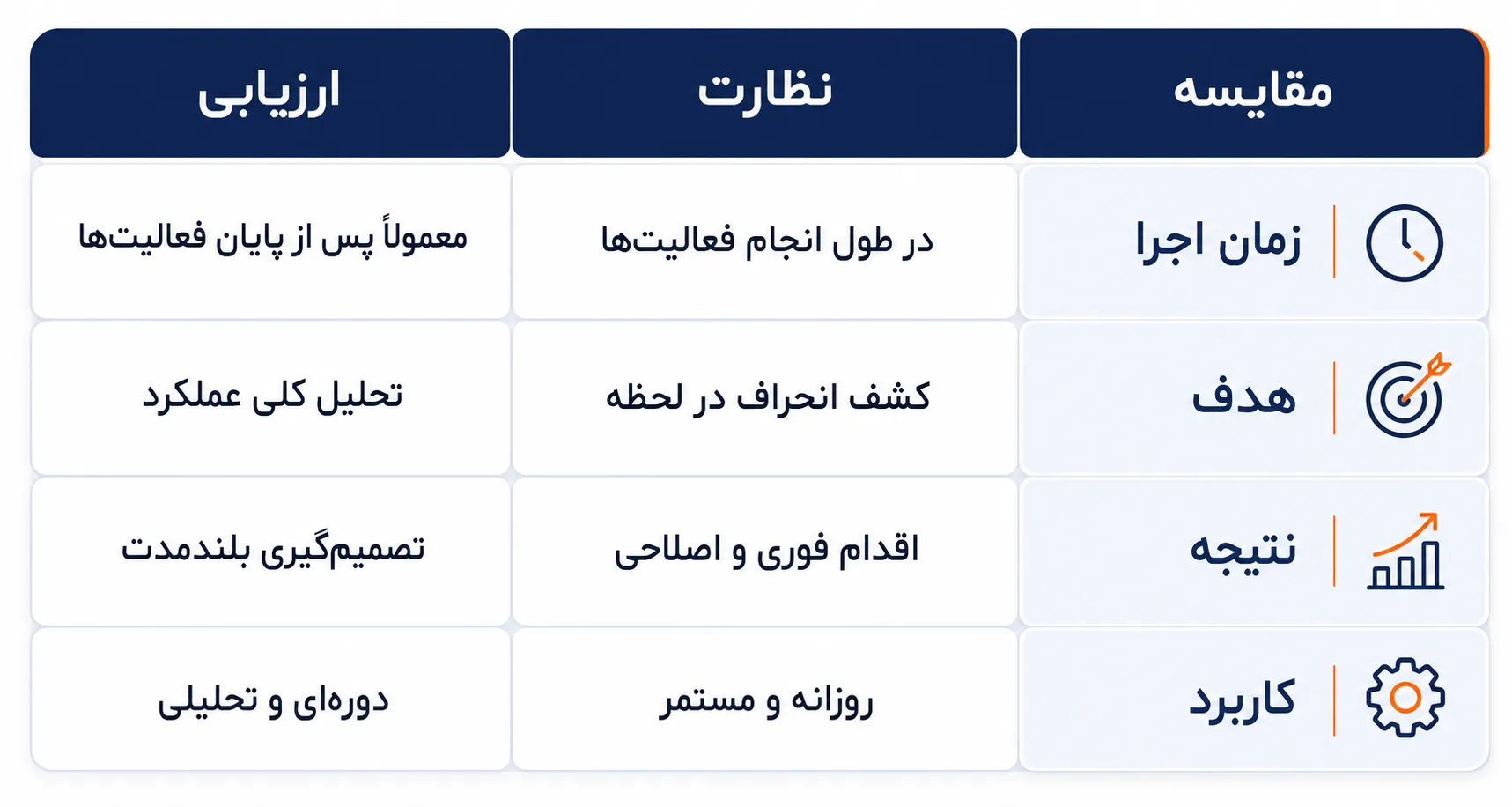 اهمیت نظارت و کنترل در سازمان