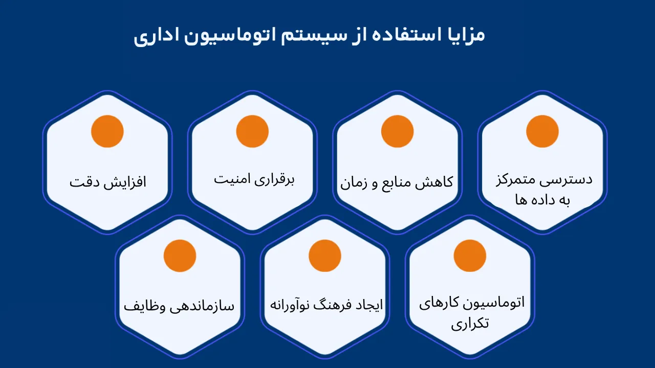 مزایای استفاده از اتوماسیون اداری