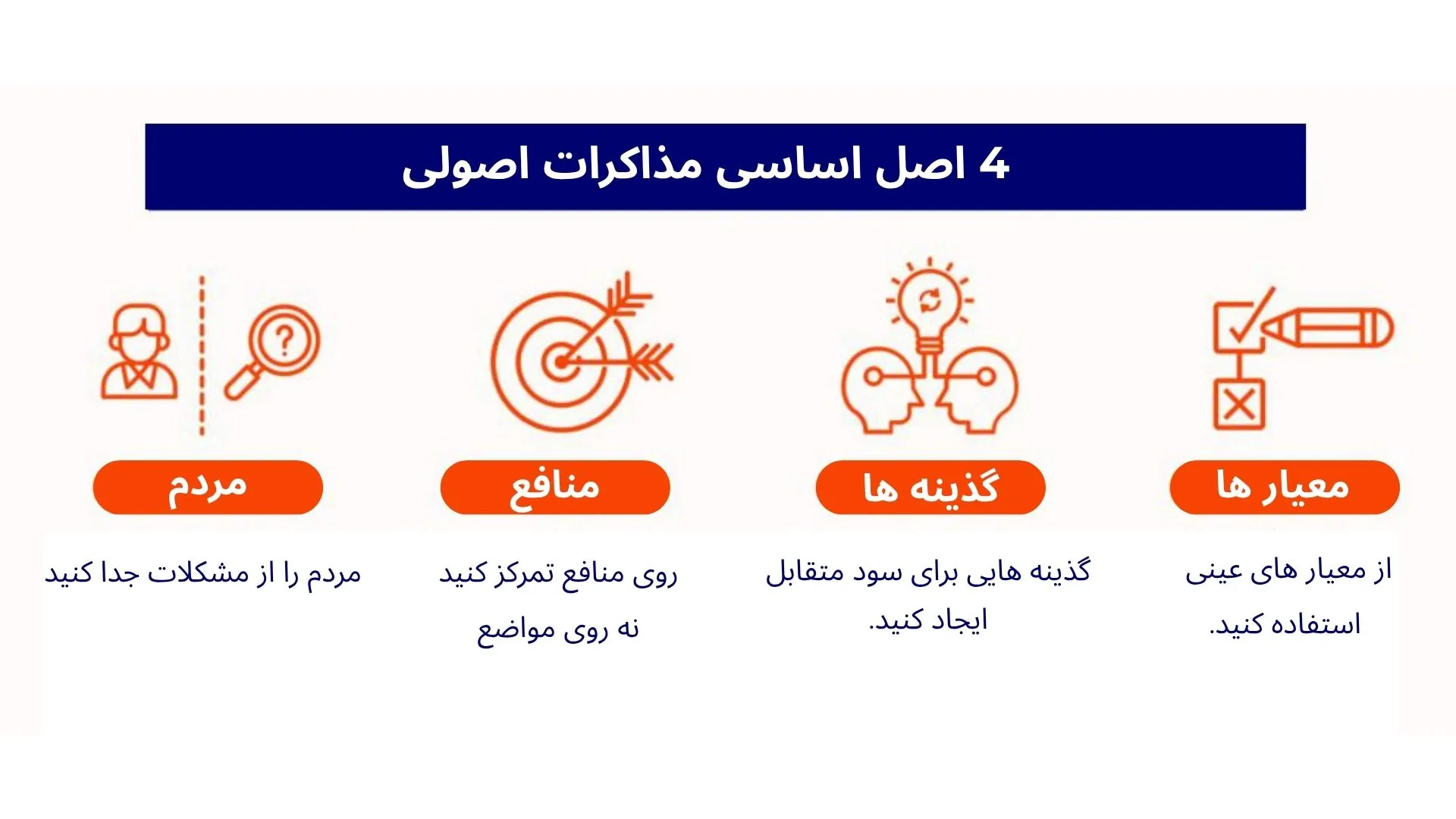 اصول مذاکره