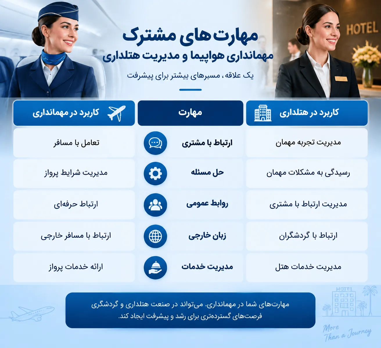 مهارت های مورد نیاز مهماندار هواپیما و کاربرد آن‌ها در مدیریت هتل و صنعت مهمان نوازی
