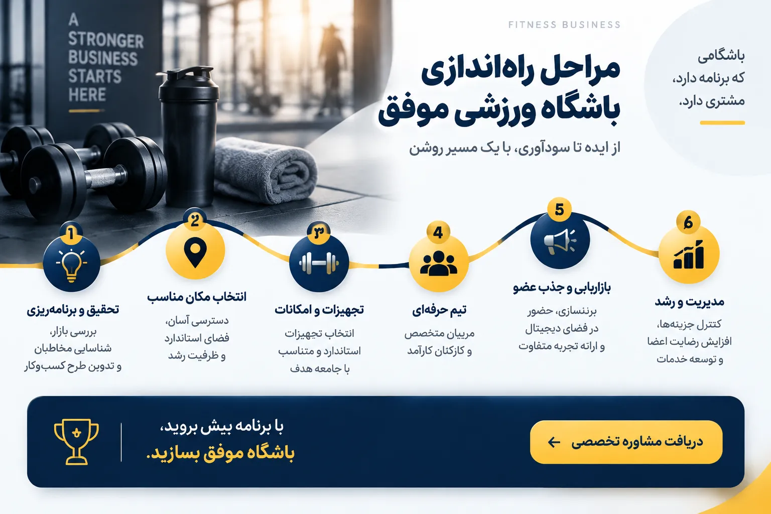 مراحل راه اندازی باشگاه