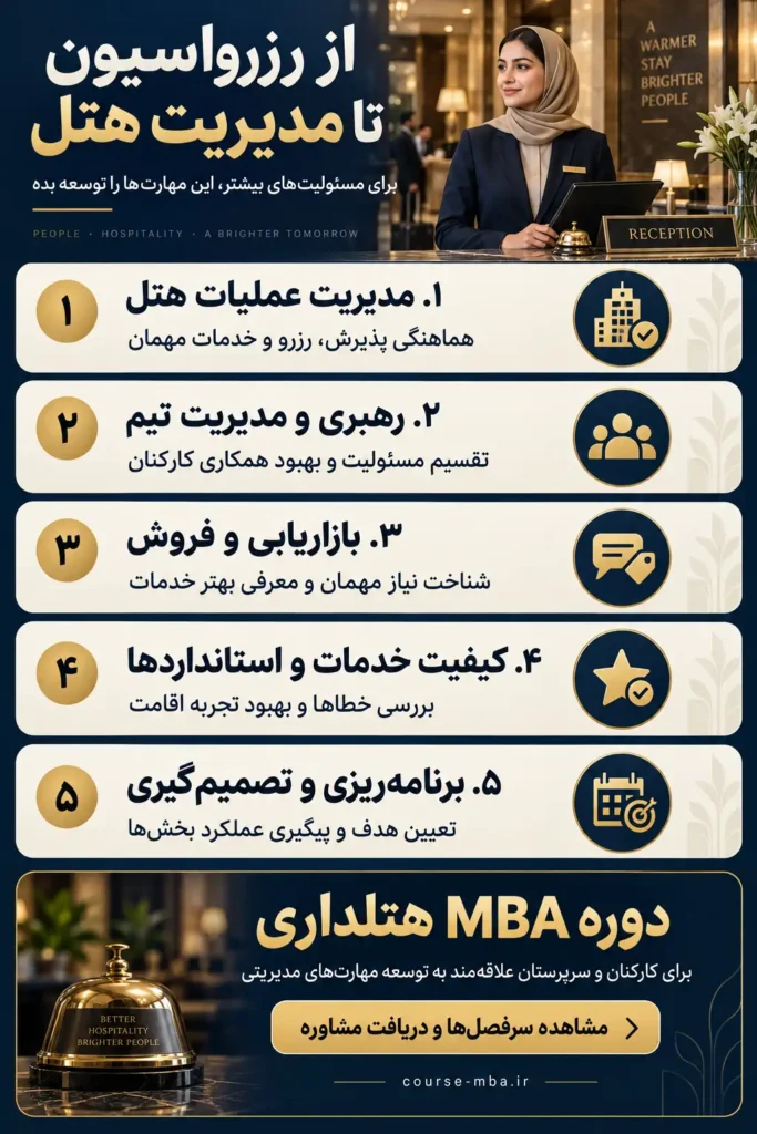 از رزرواسیون تا مدیریت هتل