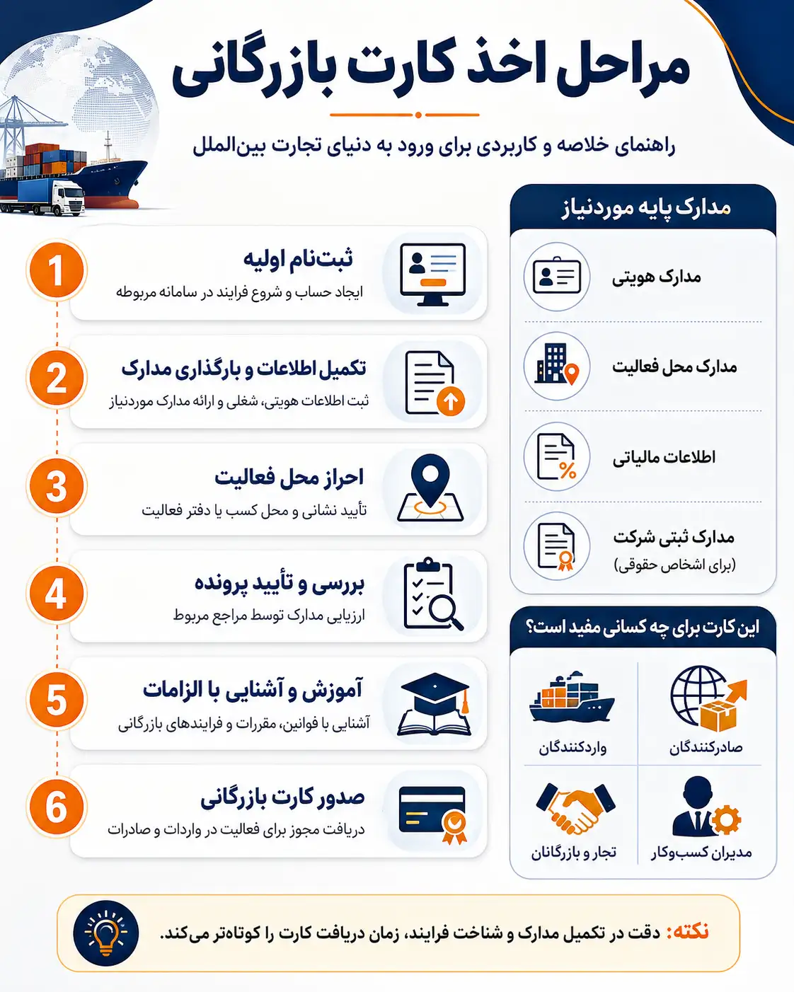 مراحل اخد کارت بازرگانی