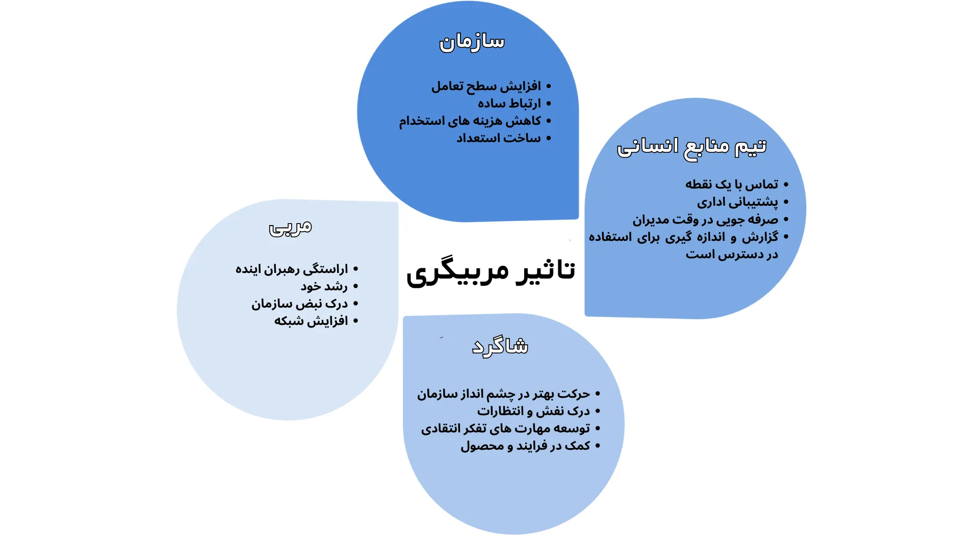 تاثیر مربیگری
