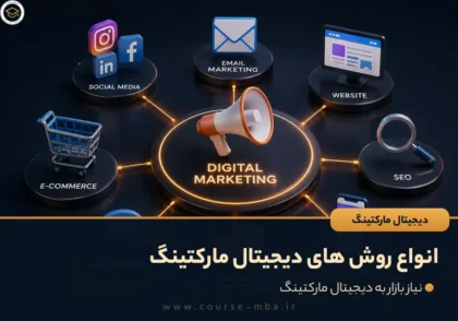 انواع روش های دیجیتال مارکتینگ