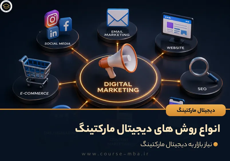 انواع روش های دیجیتال مارکتینگ