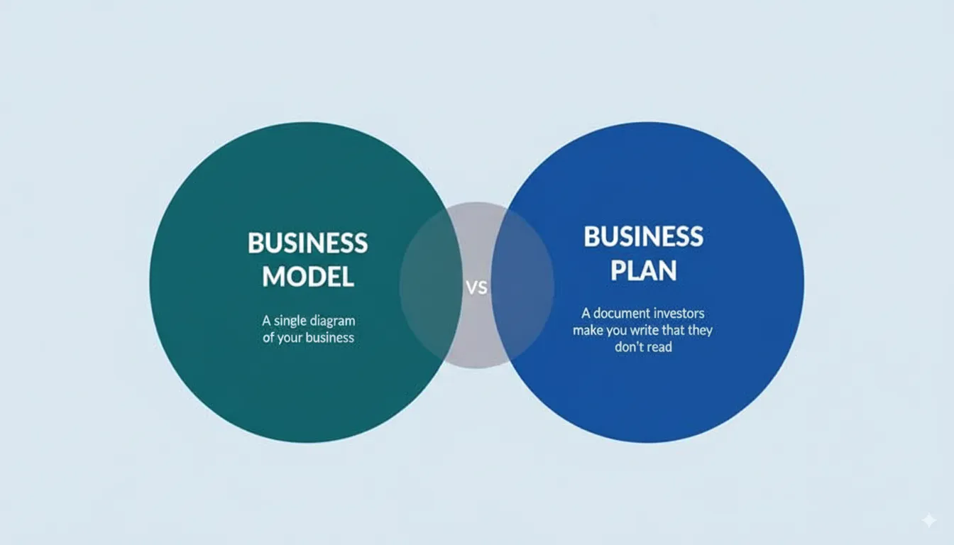 تفاوت بیزنس مدل و بیزنس پلن