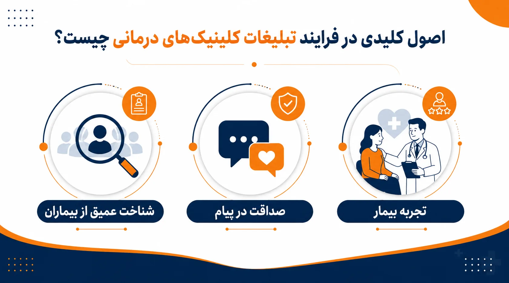 تبلیغات کلینیک
