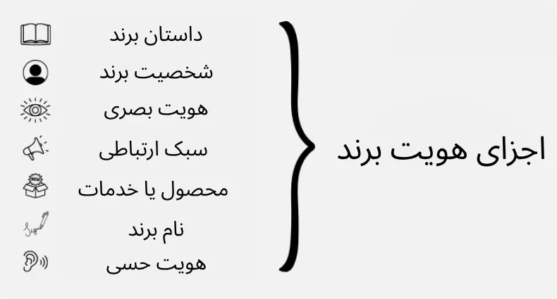 اجزای هویت برند