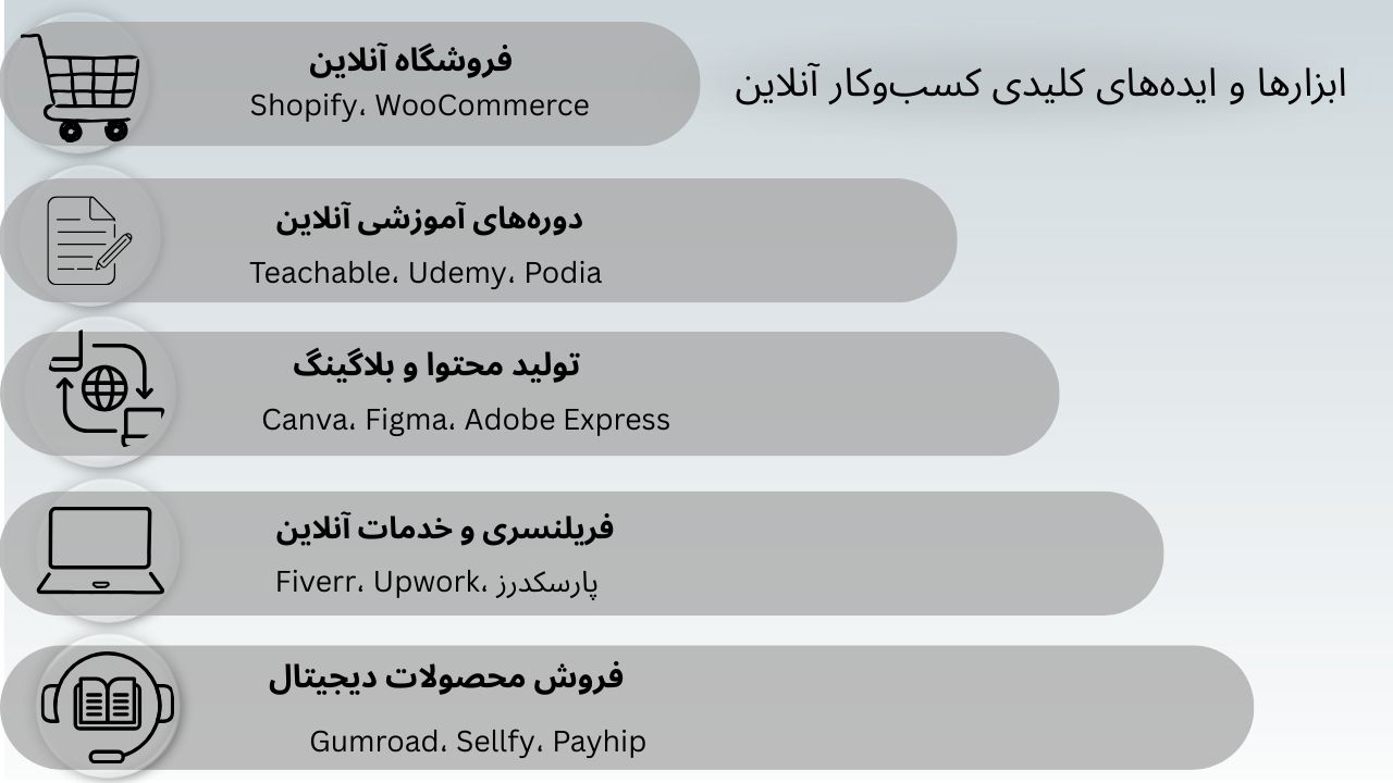 ابزار های کسب و کار آنلاین پولساز 