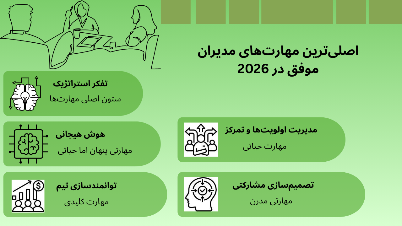 مدیران موفق 2026 چه مهارت‌هایی دارند؟