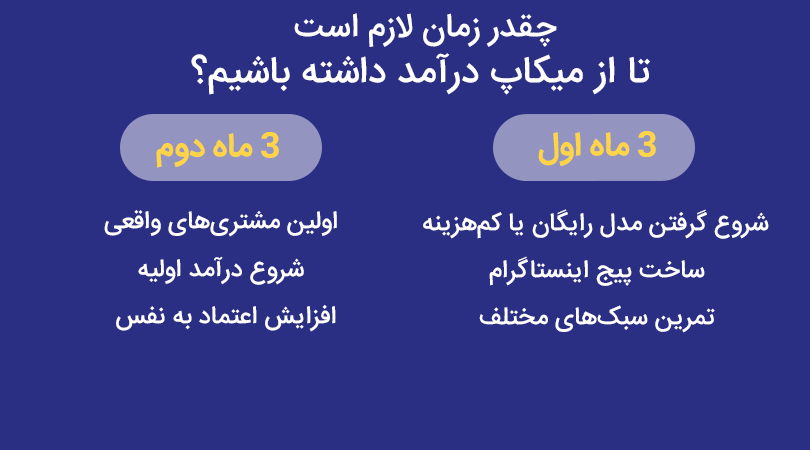 درآمد میکاپ آرتیست
