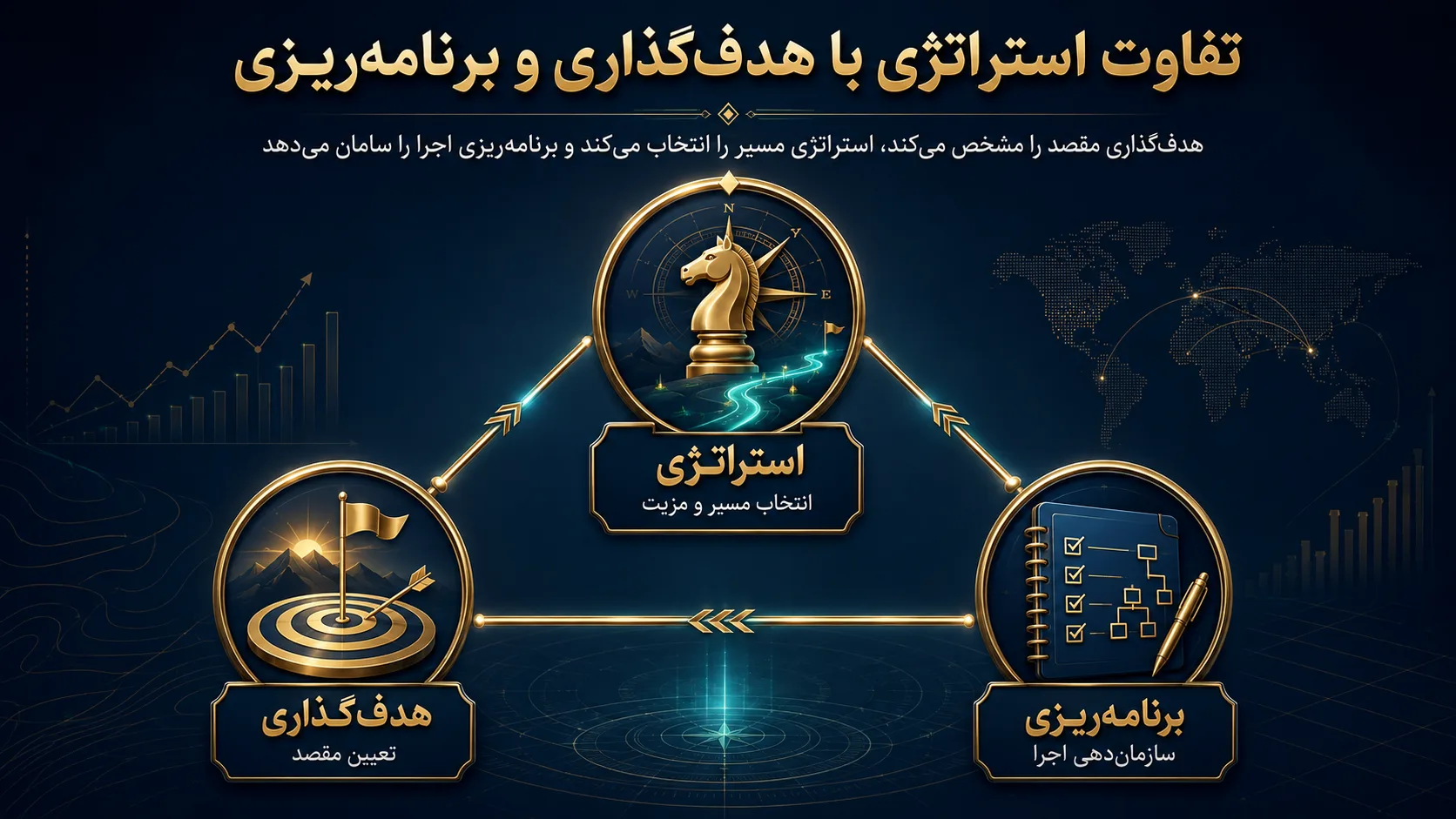 تفاوت استراتژی با برنامه و هدف