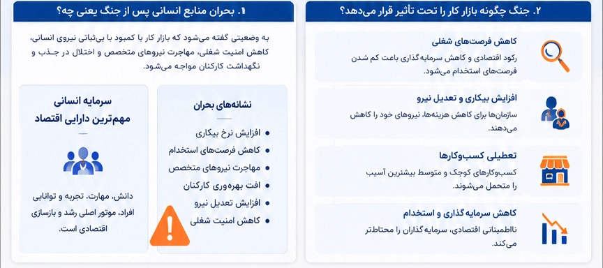 تاثیر جنگ بر بازار