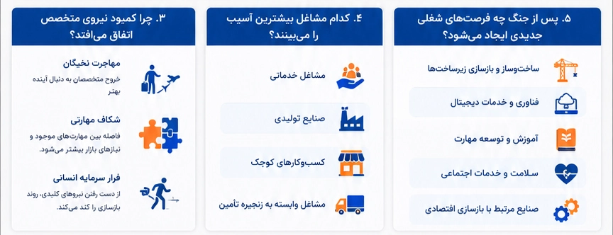 کمبود نیرو