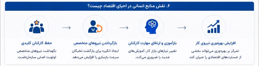 نقش منابع انسانی در بحران منابع انسانی پس از جنگ