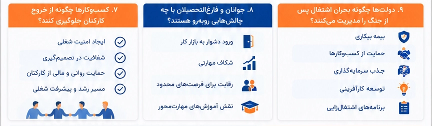 نقش دولت در بحران منابع انسانی پس از جنگ