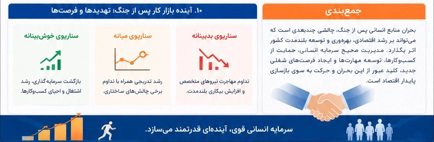 بحران منابع انسانی پس از جنگ
