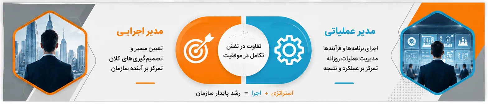مدیر اجرایی