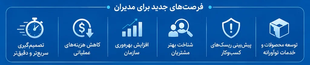 فرصت‌های مدیران