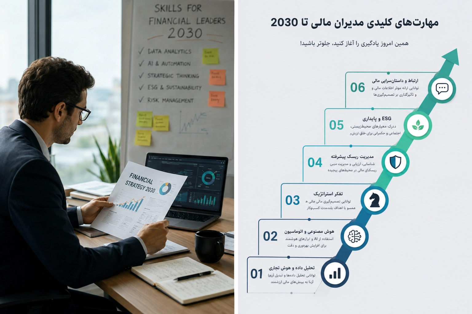 مهارت های مدیر مالی